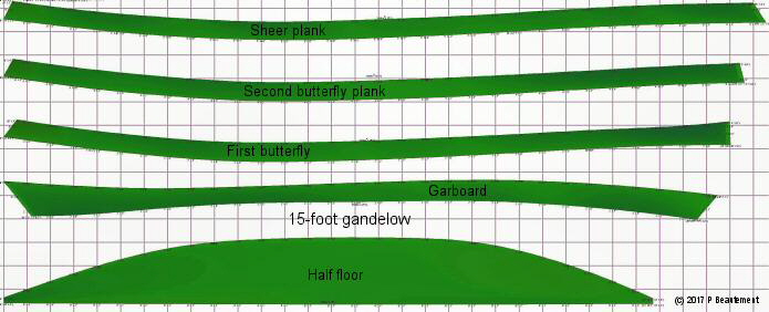 Gandelow-15-foot_Delftship_Strakes-exploded