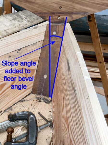 Gandelow_15-foot_Plans_Fig-16_Floor-bevel-explanation